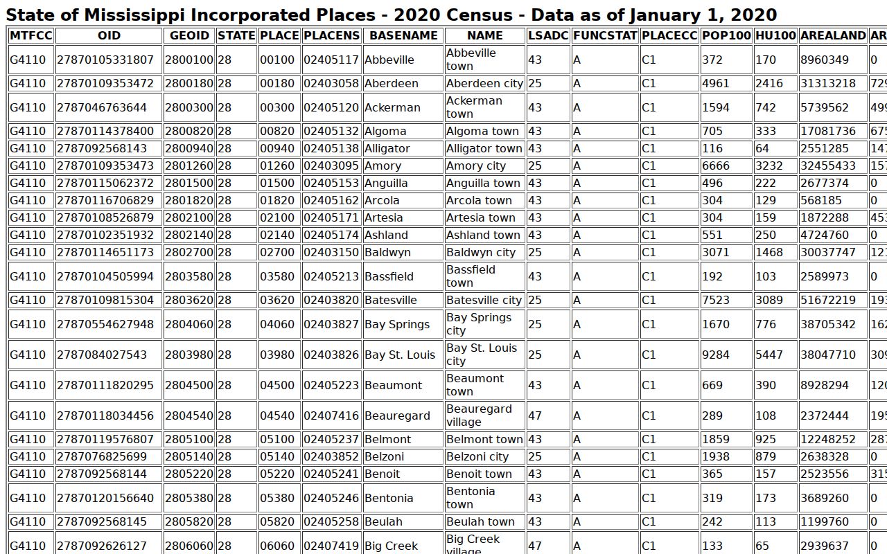 Smith County Polkville court records context from Census incorporated-place reference data